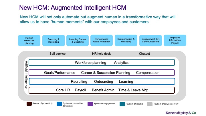 Augmented Intelligent HCM the next wave is here